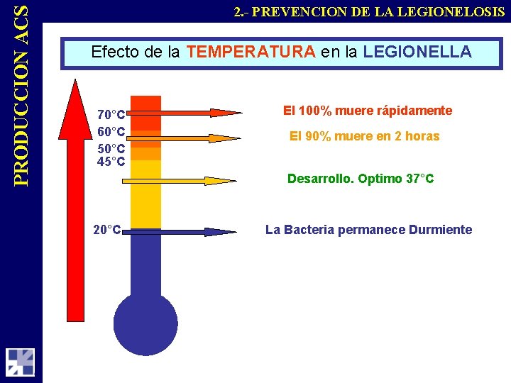 PRODUCCION ACS 2. - PREVENCION DE LA LEGIONELOSIS Efecto de la TEMPERATURA en la