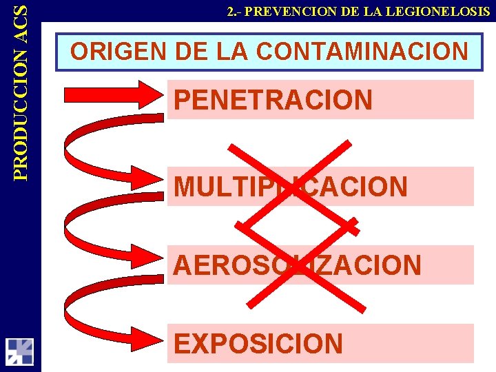 PRODUCCION ACS 2. - PREVENCION DE LA LEGIONELOSIS ORIGEN DE LA CONTAMINACION PENETRACION MULTIPLICACION