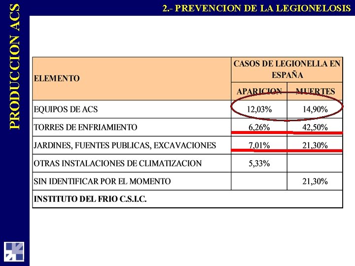 PRODUCCION ACS 2. - PREVENCION DE LA LEGIONELOSIS 