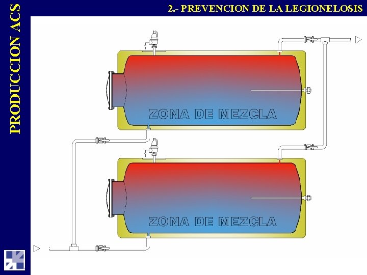 PRODUCCION ACS 2. - PREVENCION DE LA LEGIONELOSIS 