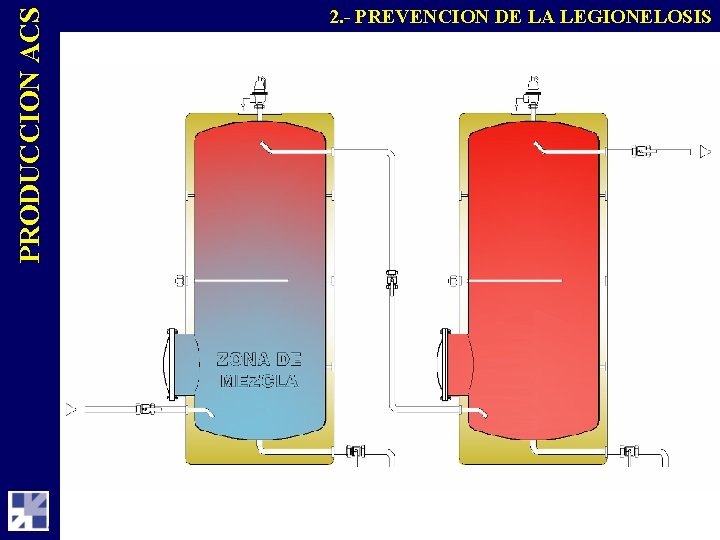 PRODUCCION ACS 2. - PREVENCION DE LA LEGIONELOSIS 