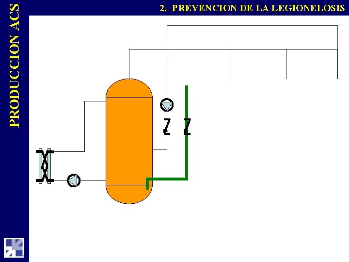 PRODUCCION ACS 2. - PREVENCION DE LA LEGIONELOSIS 