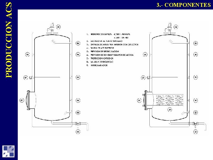 PRODUCCION ACS 3. - COMPONENTES 