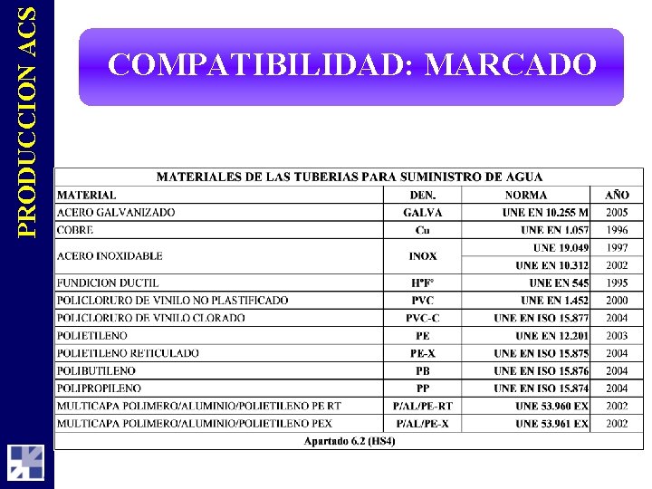 PRODUCCION ACS COMPATIBILIDAD: MARCADO 