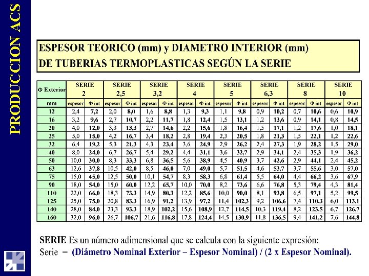 PRODUCCION ACS 