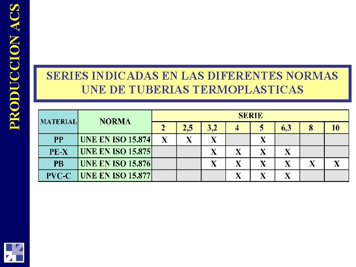 PRODUCCION ACS SERIES INDICADAS EN LAS DIFERENTES NORMAS UNE DE TUBERIAS TERMOPLASTICAS 