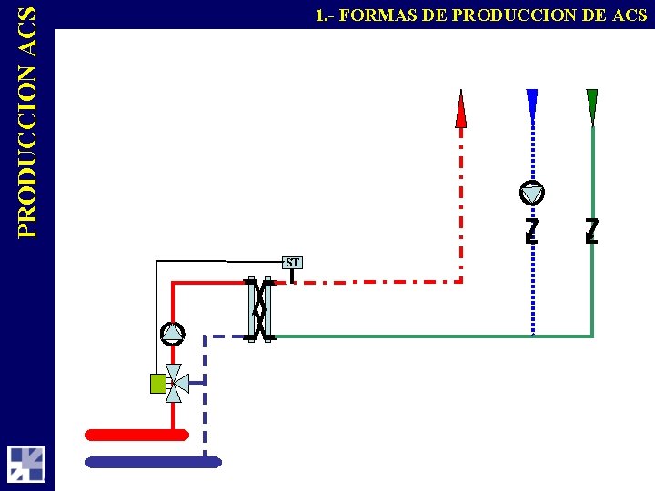 PRODUCCION ACS 1. - FORMAS DE PRODUCCION DE ACS ST 