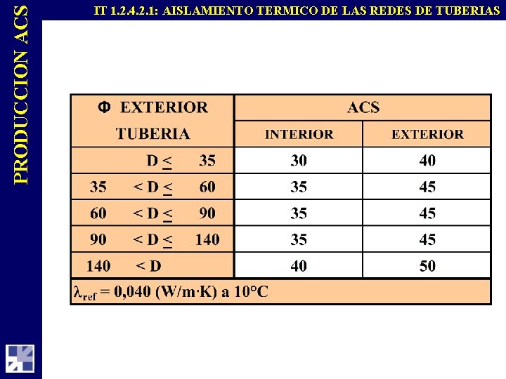 PRODUCCION ACS IT 1. 2. 4. 2. 1: AISLAMIENTO TERMICO DE LAS REDES DE