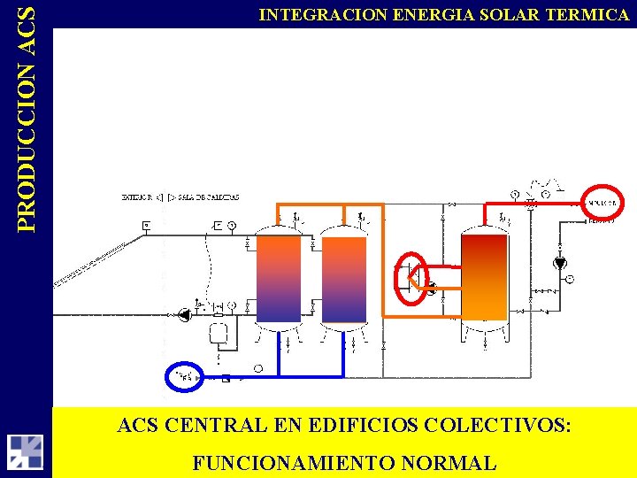 PRODUCCION ACS INTEGRACION ENERGIA SOLAR TERMICA ACS CENTRAL EN EDIFICIOS COLECTIVOS: FUNCIONAMIENTO NORMAL 