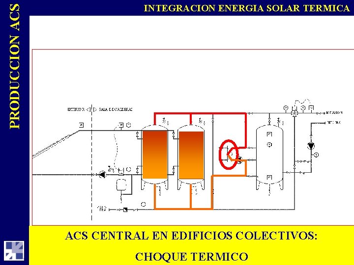 PRODUCCION ACS INTEGRACION ENERGIA SOLAR TERMICA ACS CENTRAL EN EDIFICIOS COLECTIVOS: CHOQUE TERMICO 