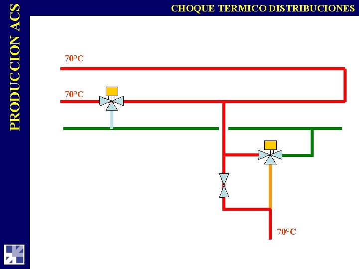 PRODUCCION ACS CHOQUE TERMICO DISTRIBUCIONES 70°C 