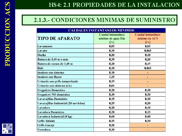 PRODUCCION ACS HS 4: 2. 1 PROPIEDADES DE LA INSTALACION 2. 1. 3. -