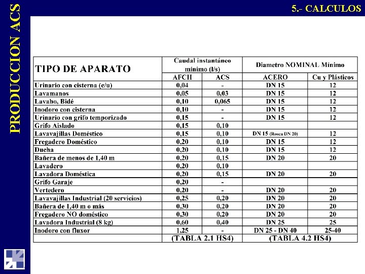 PRODUCCION ACS 5. - CALCULOS 