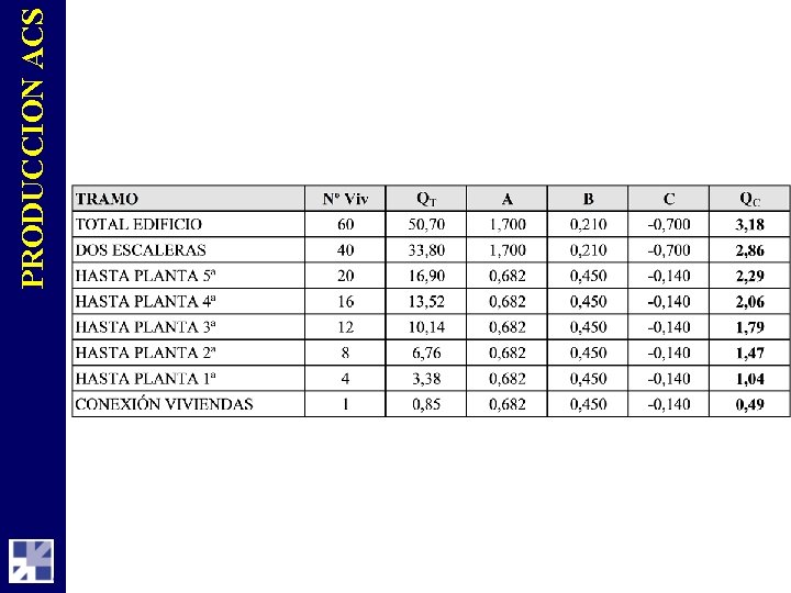 PRODUCCION ACS 