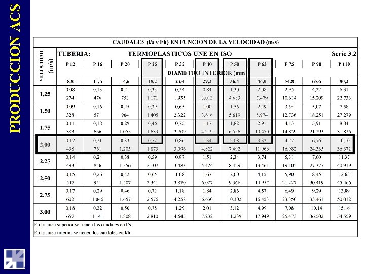 PRODUCCION ACS 