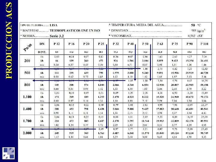 PRODUCCION ACS 