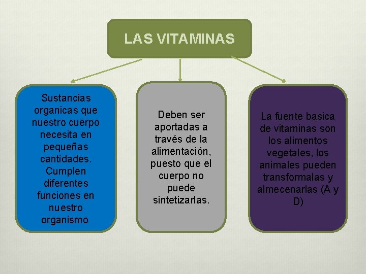 VITAMINAS y MINERALES LAS VITAMINAS Sustancias organicas que