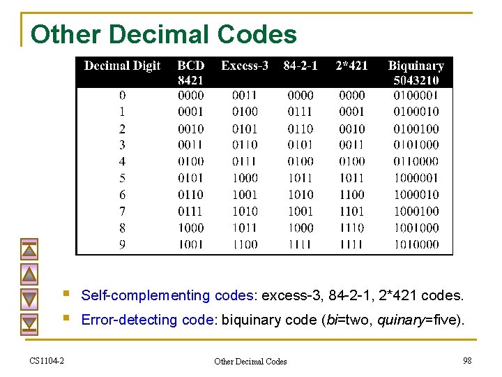 Digital Systems and Logic Design 1 General Overview