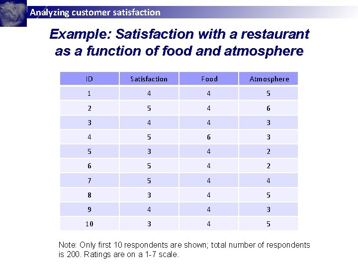 Analyzing customer satisfaction Example: Satisfaction with a restaurant as a function of food and