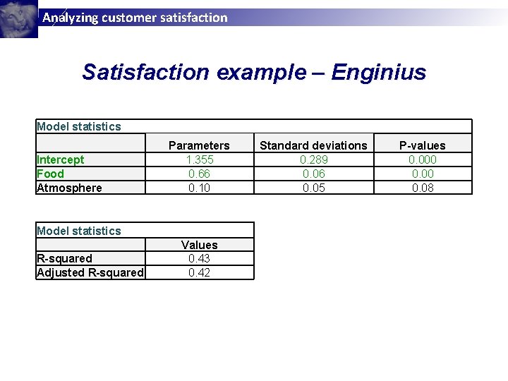 Analyzing customer satisfaction Satisfaction example – Enginius Model statistics Intercept Food Atmosphere Model statistics