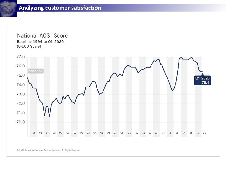 Analyzing customer satisfaction 