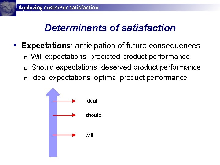 Analyzing customer satisfaction Determinants of satisfaction § Expectations: anticipation of future consequences Will expectations: