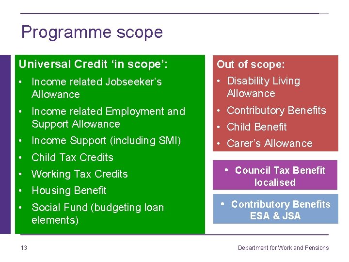 Programme scope Universal Credit ‘in scope’: Out of scope: • Income related Jobseeker’s Allowance