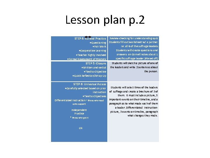 Lesson plan p. 2 STEP 4: Guided Practice Review checking for understanding quiz Questioning