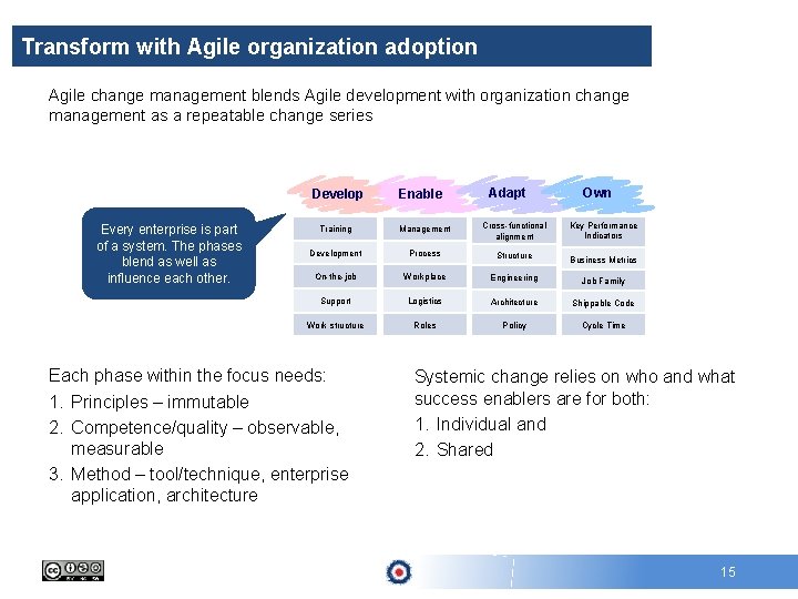 Transform with Agile organization adoption Agile change management blends Agile development with organization change