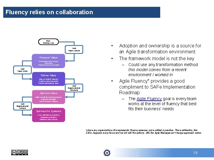 Fluency relies on collaboration Start: Building Code Shift Team Culture • • Focus on