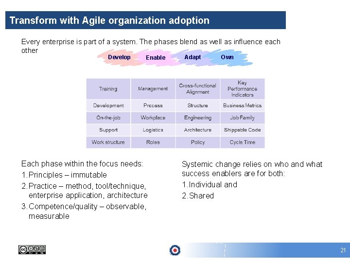 Transform with Agile organization adoption Every enterprise is part of a system. The phases