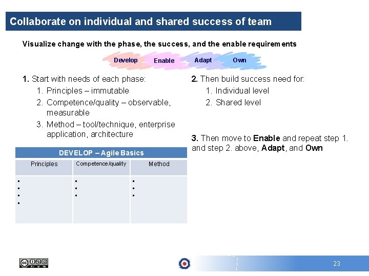Collaborate on individual and shared success of team Visualize change with the phase, the