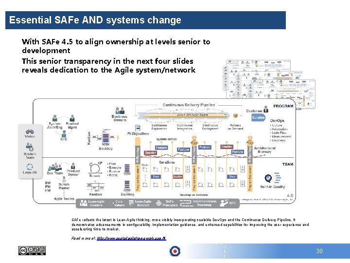 Essential SAFe AND systems change With SAFe 4. 5 to align ownership at levels