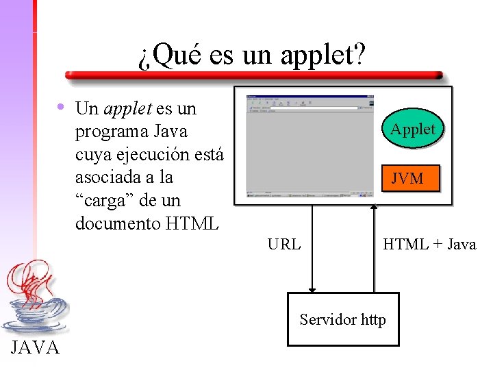 ¿Qué es un applet? • Un applet es un programa Java cuya ejecución está