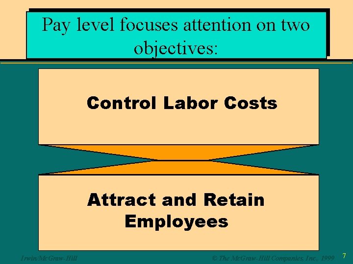 Pay level focuses attention on two objectives: Control Labor Costs Attract and Retain Employees