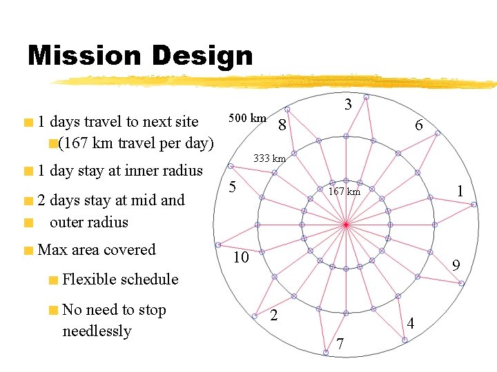 Mission Design 1 days travel to next site (167 km travel per day) 1