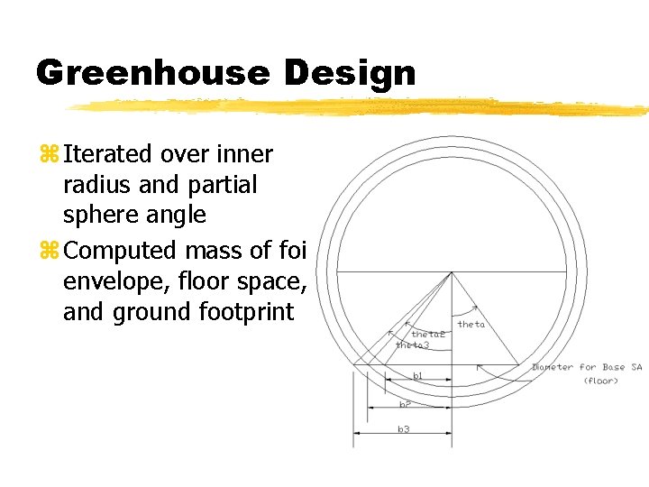 Greenhouse Design z Iterated over inner radius and partial sphere angle z Computed mass