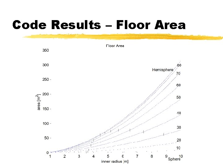 Code Results – Floor Area 