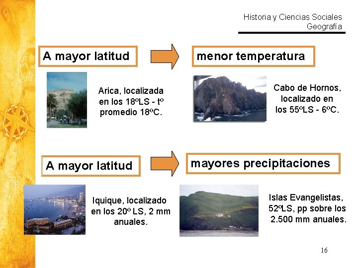 Historia y Ciencias Sociales Geografía A mayor latitud Arica, localizada en los 18ºLS -