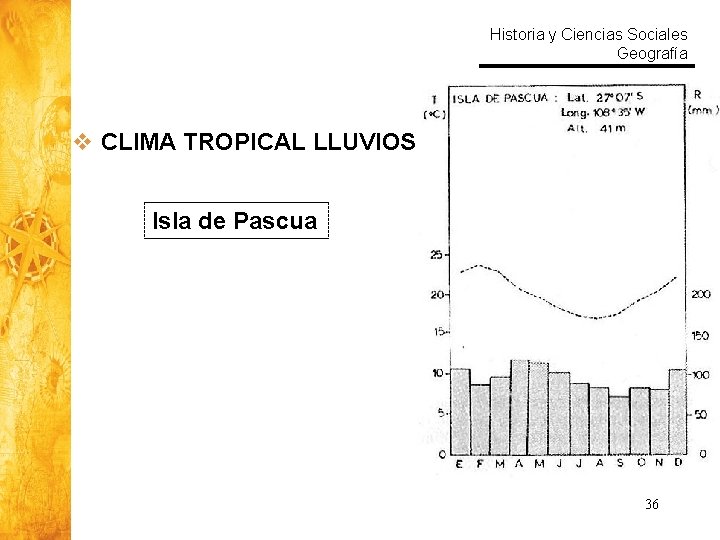 Historia y Ciencias Sociales Geografía v CLIMA TROPICAL LLUVIOSO Isla de Pascua 36 