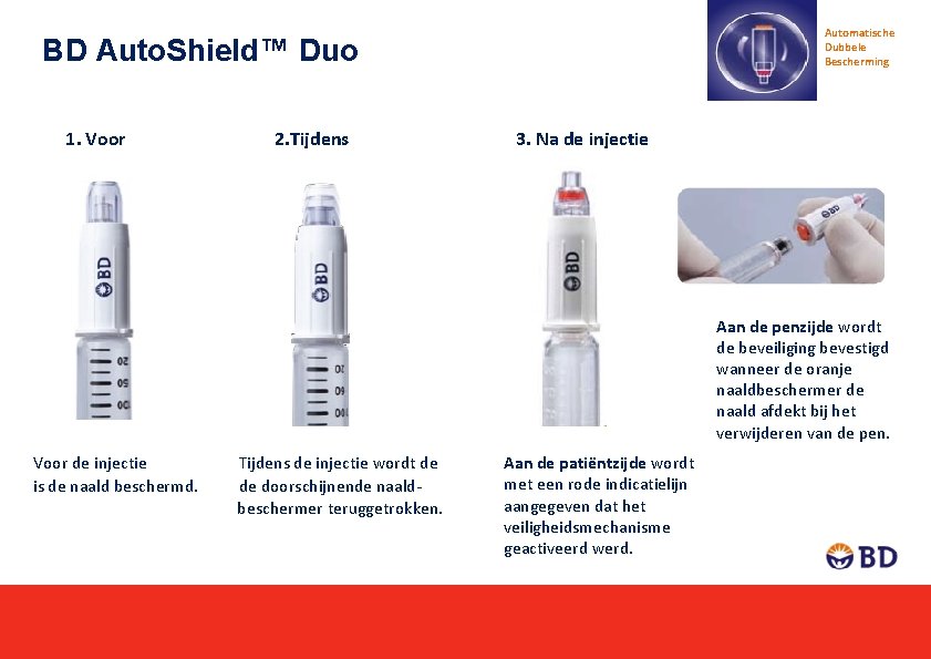 Automatische Dubbele Bescherming BD Auto. Shield™ Duo 1. Voor 2. Tijdens 3. Na de