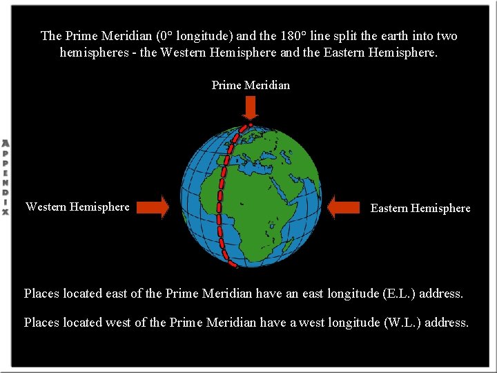 The Prime Meridian (0° longitude) and the 180° line split the earth into two
