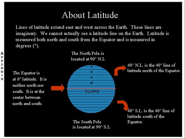 About Latitude Lines of latitude extend east and west across the Earth. These lines