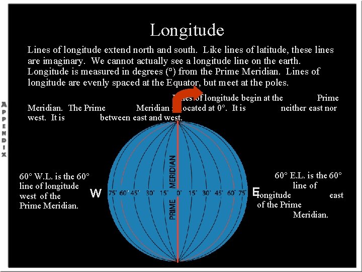 Longitude Lines of longitude extend north and south. Like lines of latitude, these lines