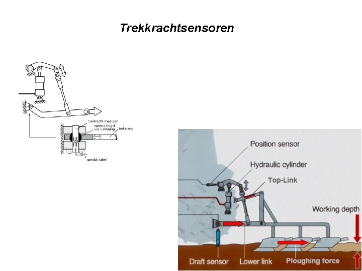 Trekkrachtsensoren 