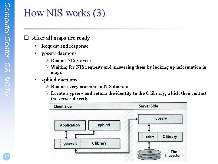 Computer Center, CS, NCTU 17 How NIS works (3) q After all maps are