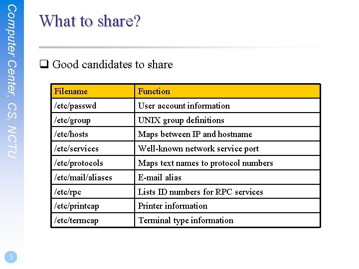 Computer Center, CS, NCTU 3 What to share? q Good candidates to share Filename