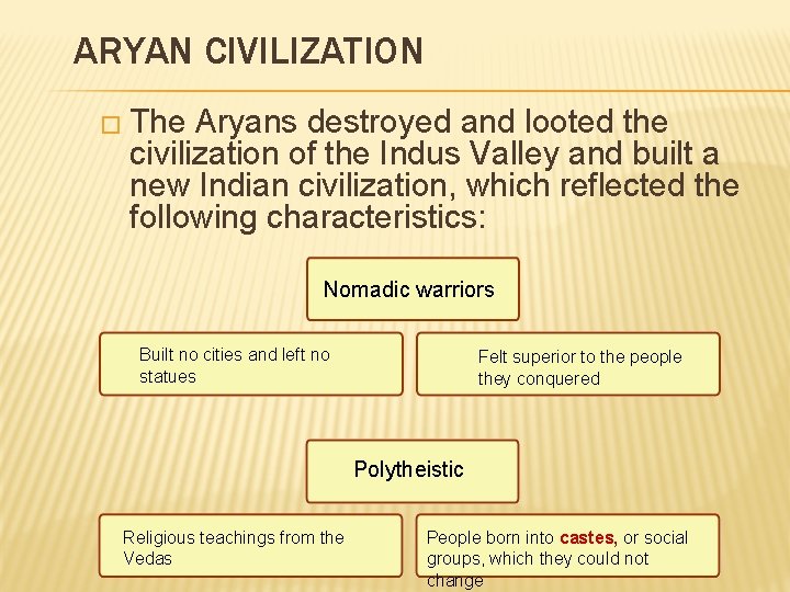 ARYAN CIVILIZATION � The Aryans destroyed and looted the civilization of the Indus Valley