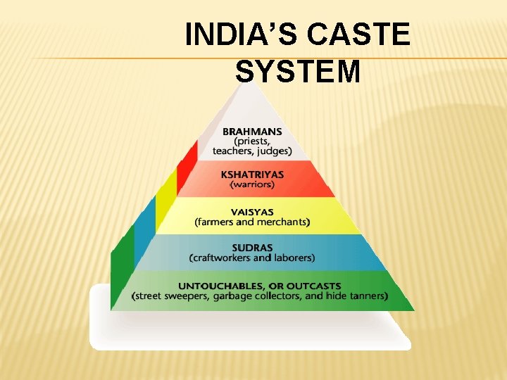 INDIA’S CASTE SYSTEM 