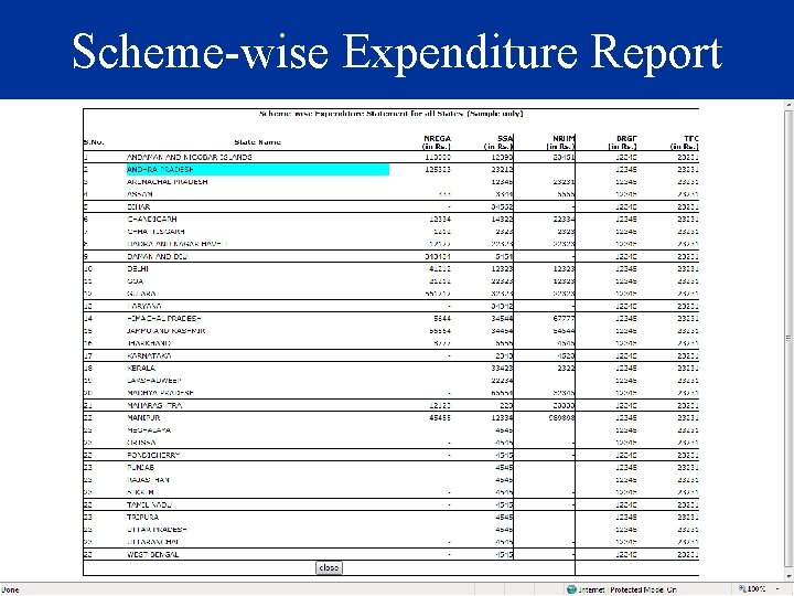 Scheme-wise Expenditure Report 